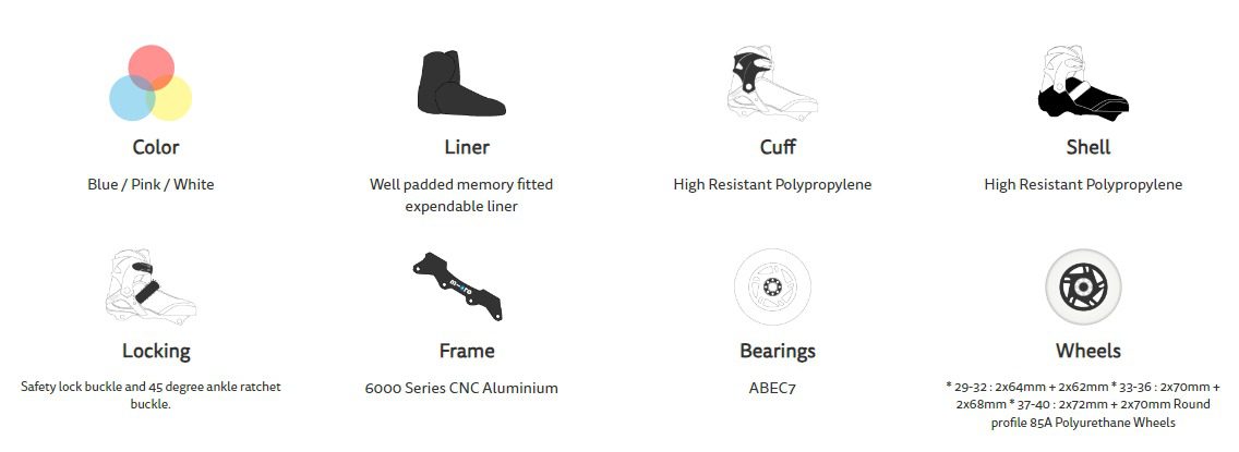 Infinte LE Technical details