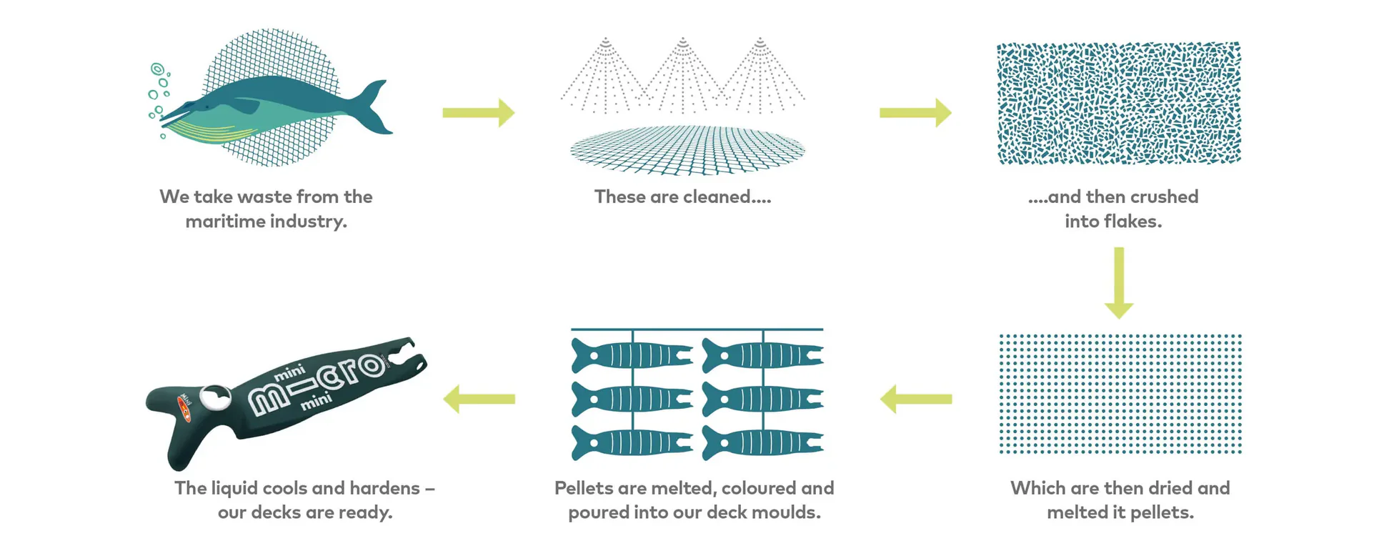 eco deck process